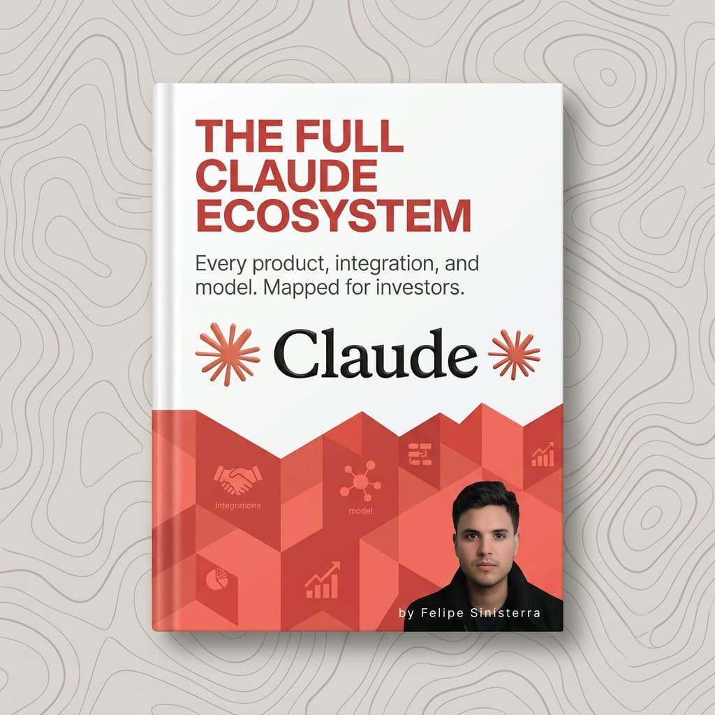 How to Use the Claude Ecosystem