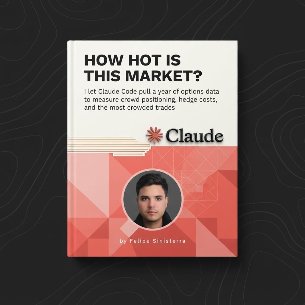 How hot is this market? I let Claude Code pull options data